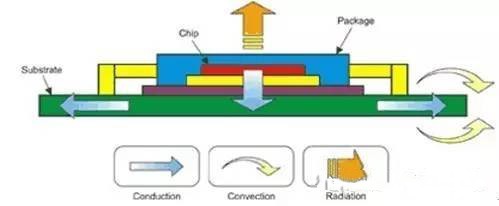 power supply thermal simulation
