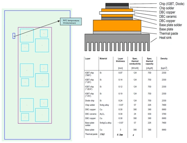 photovoltaic inverter simulation