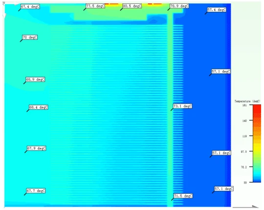 heatsink simulations