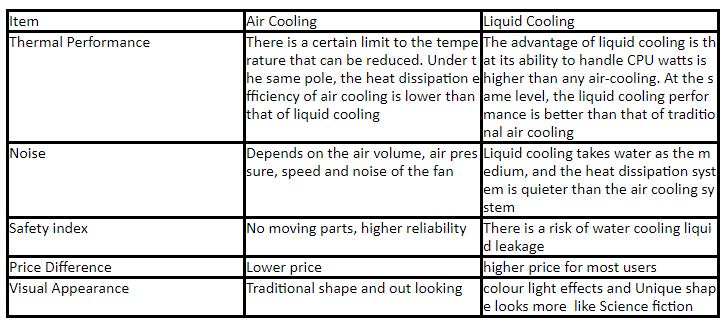 liquid cooling and air cooling